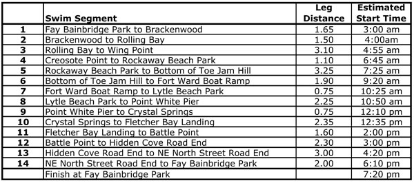 Swim Relay Access Points and Times